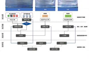 詹宁斯谈科尔抱怨裁判：小阵容防不住只能犯规 投篮太多哪来哨子？